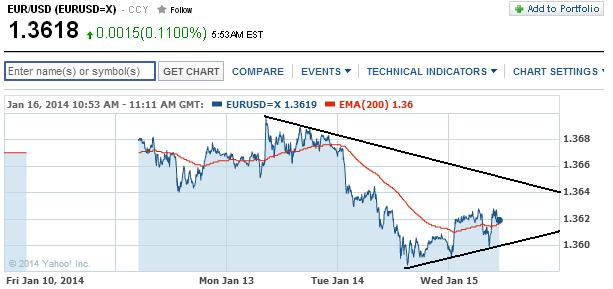 1eurusd.jpg