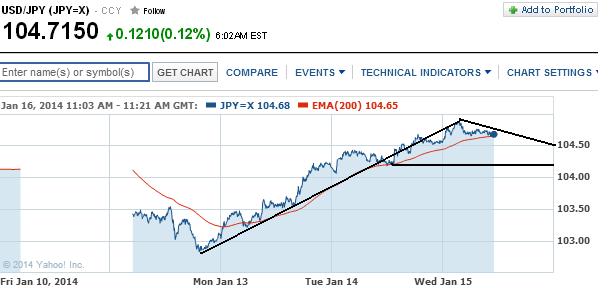 1usdjpy.jpg