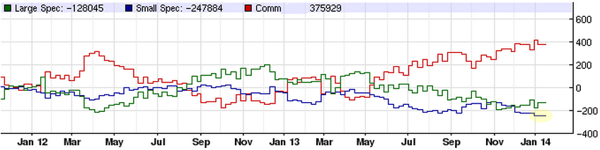 note_futures_commitment_of_traders.png