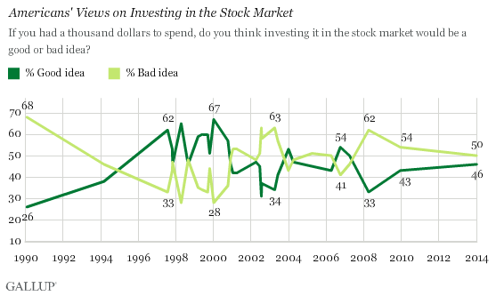 gallup-investorsentiment-011714.png