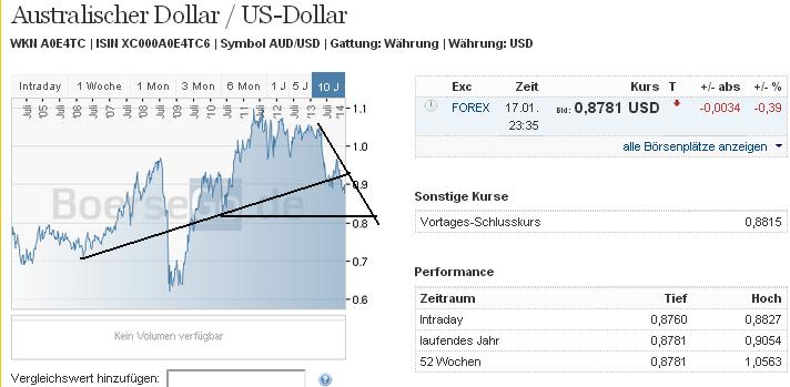 1audusd.jpg