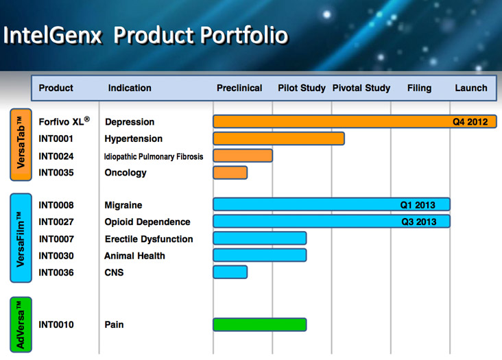 productpipeline-2014.jpg