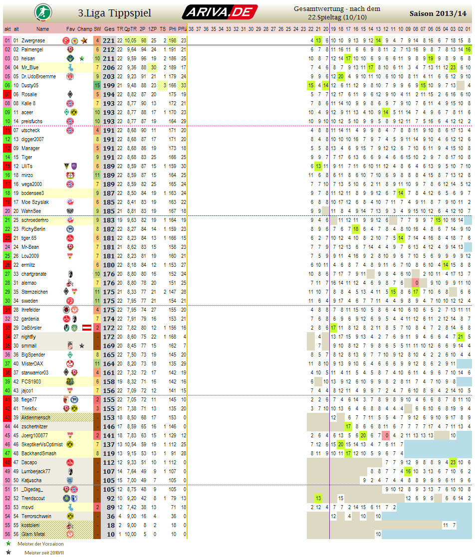 liga3_gesamtwertung_-_22.png