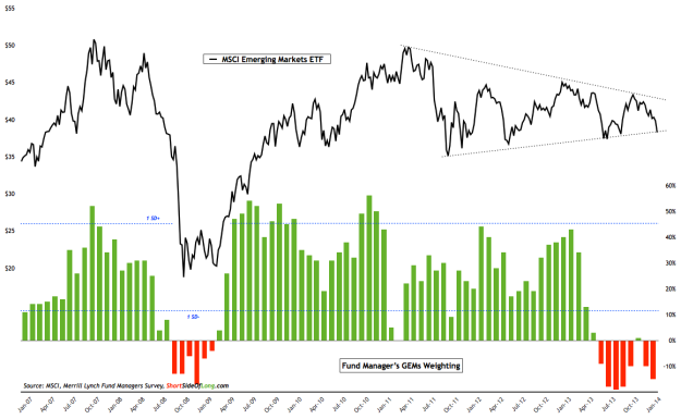 fund-manager-gem-weighting.png