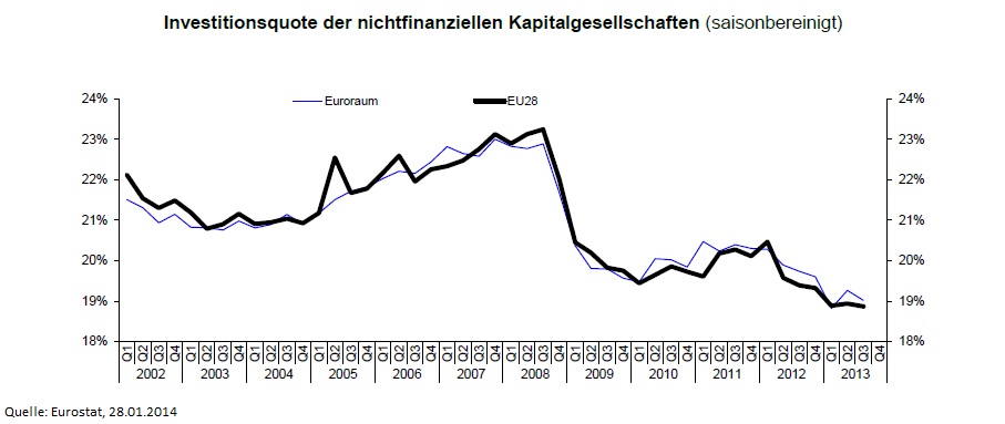 investitionsquote-28-01-2014.jpg