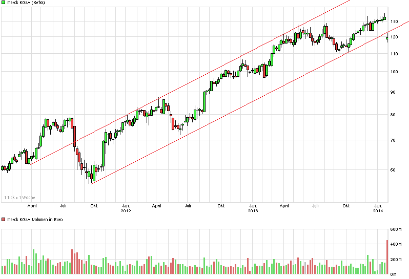 chart_3years_merckkgaa.png