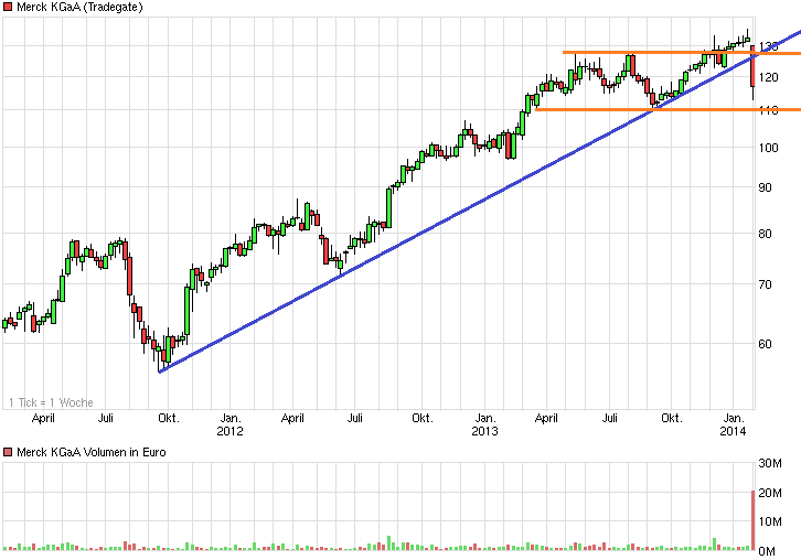 chart_3years_merckkgaa.png