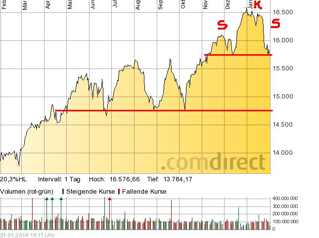 dow_sks_formation.jpg