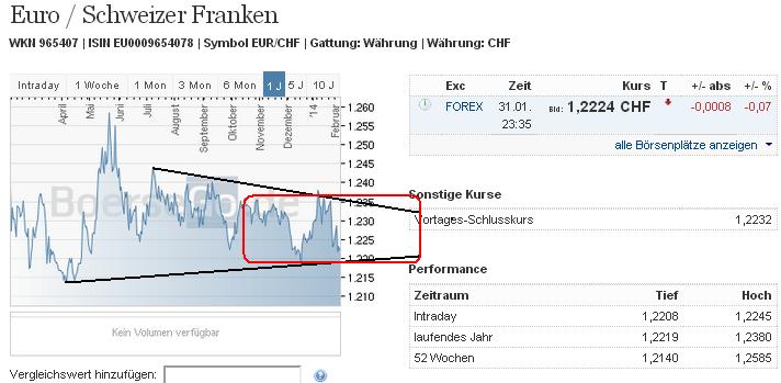 eurchf_w.jpg