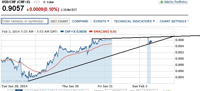 1usdchf.jpg