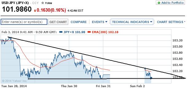 1usdjpy.jpg