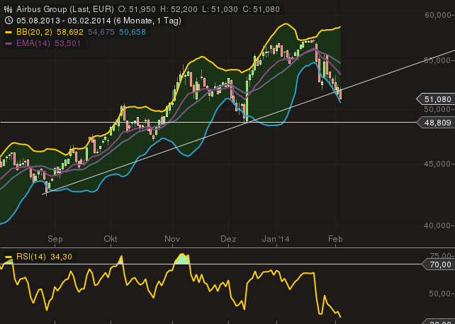 chart_05022014-1727.png