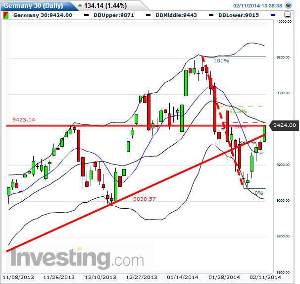 dow_daily_2014-02-11a.png