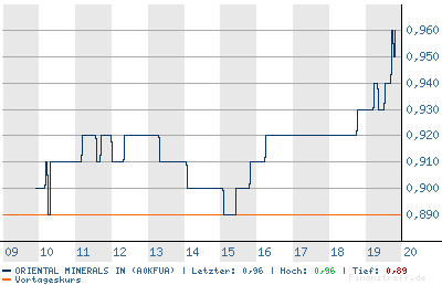 chart.png