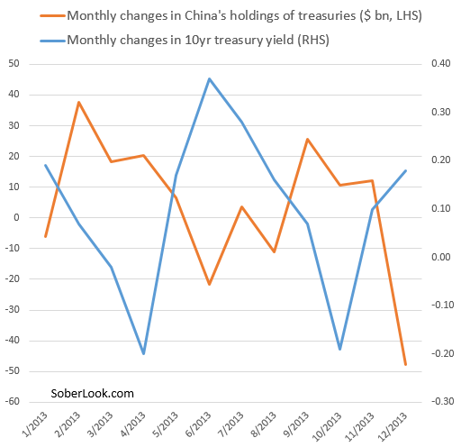 china_s_holdings_of_treasuries.png