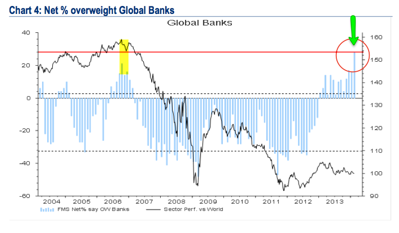 baml_banks_feb_14.png