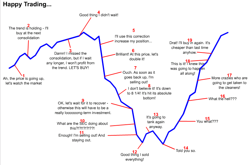 tradingsentiment.gif