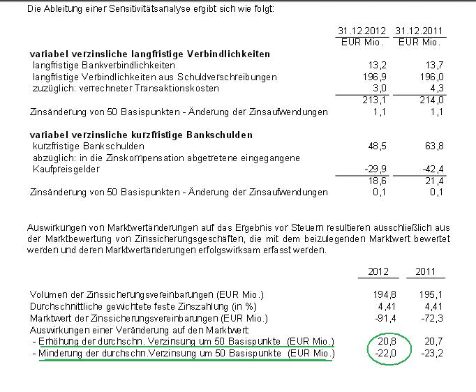 vivacon_swaps_berechnung.jpg