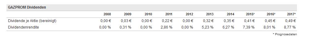 gazprom-dividende.jpg