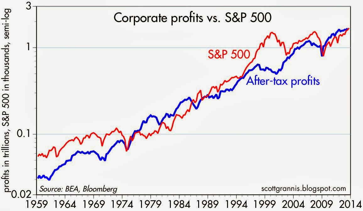 profits_vs_sp500.jpg