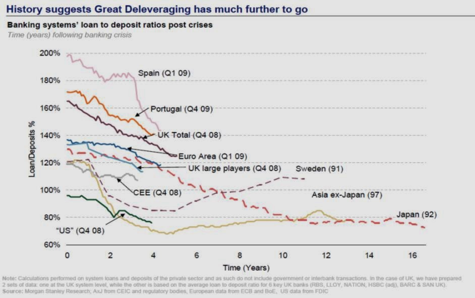 great_deleveraging__graph_morgan_stanley__m....jpg