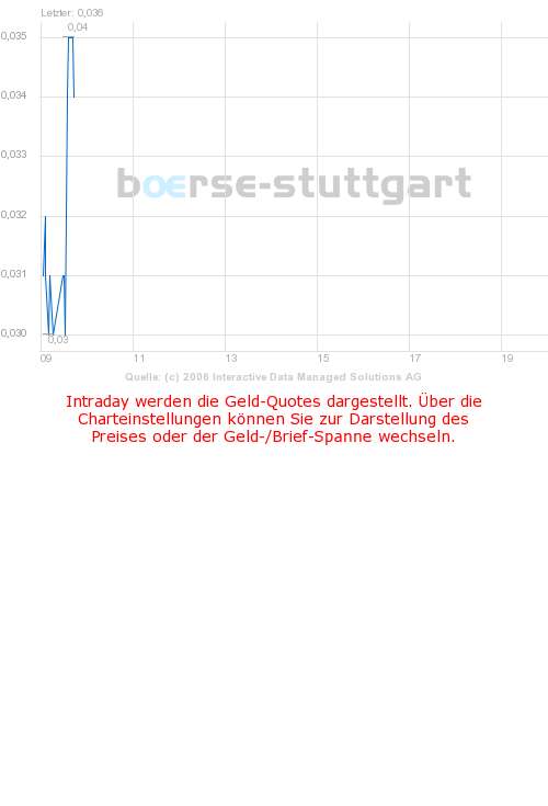 boerse_stuttgart_chart_big.png