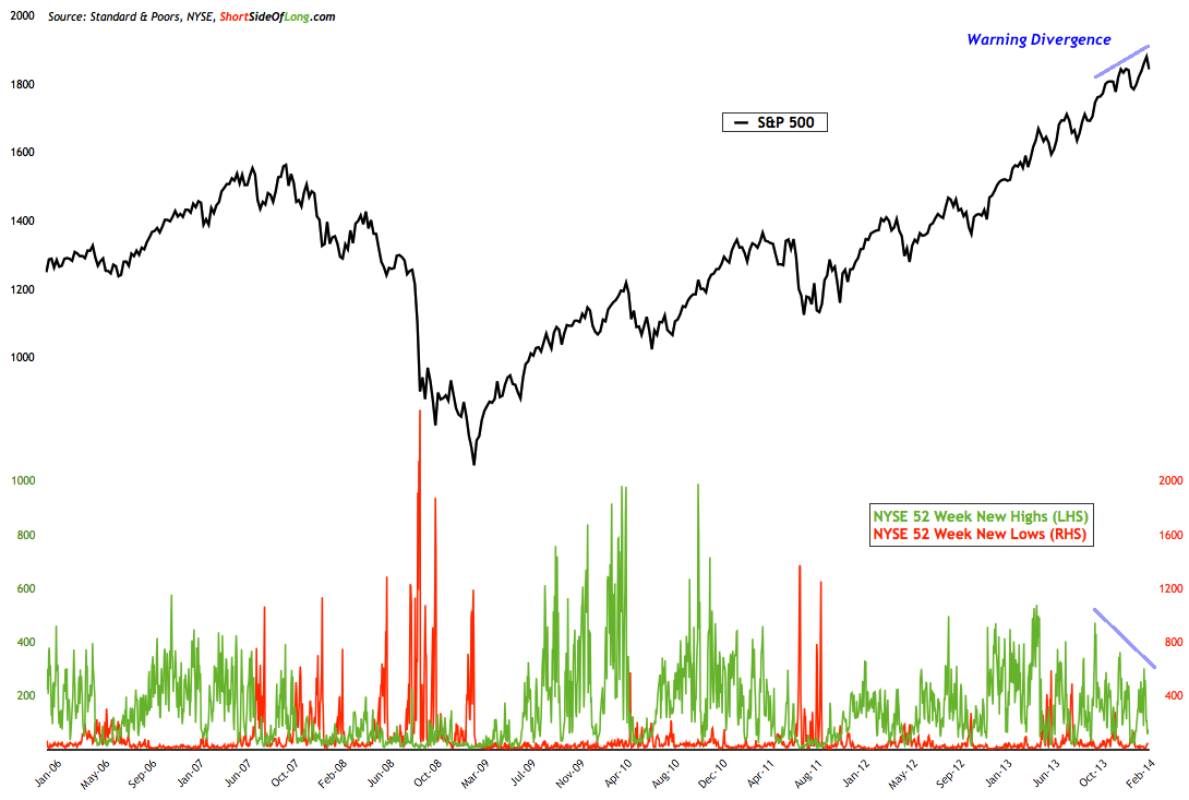 nyse-52-week-highs-lows.png