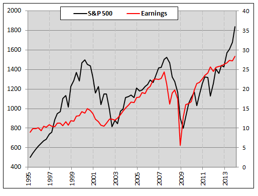 spx-vs-corporate-earnings-historical-performance-....png