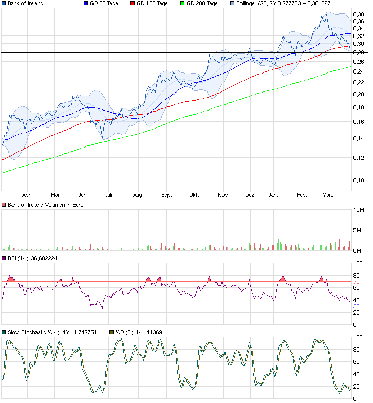 chart_year_bankofireland.png