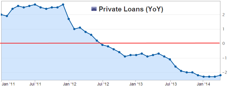 private_loans.png