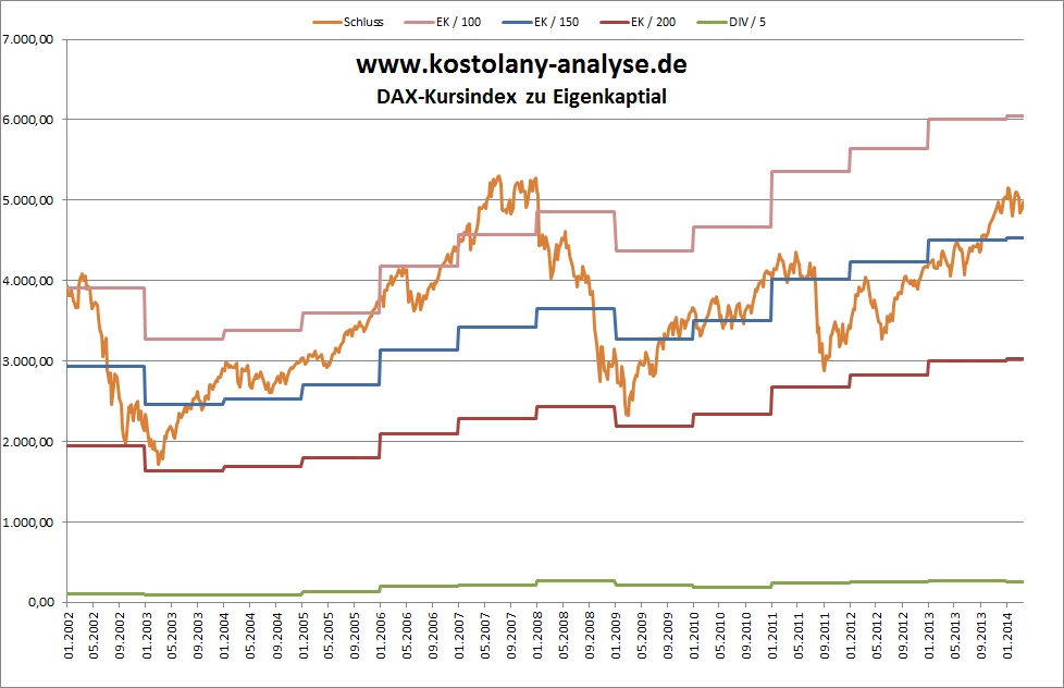 dax_kbv_2014-04.jpg