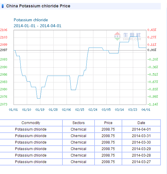 pot-price-april.png