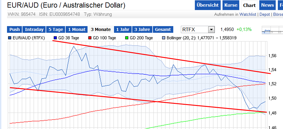 (euro__australischer_dollar)_-_chart_-_ariva.png