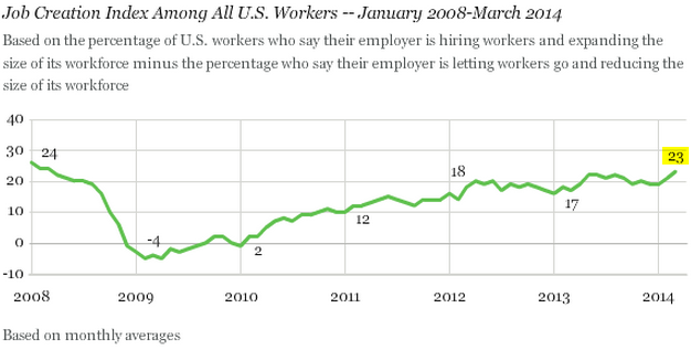 job_creation_index.png