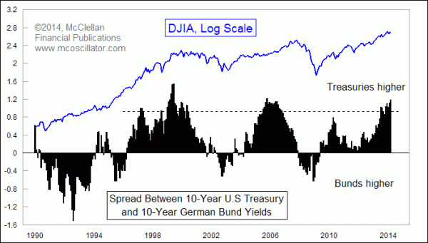 bund_spread_1990-2014.gif