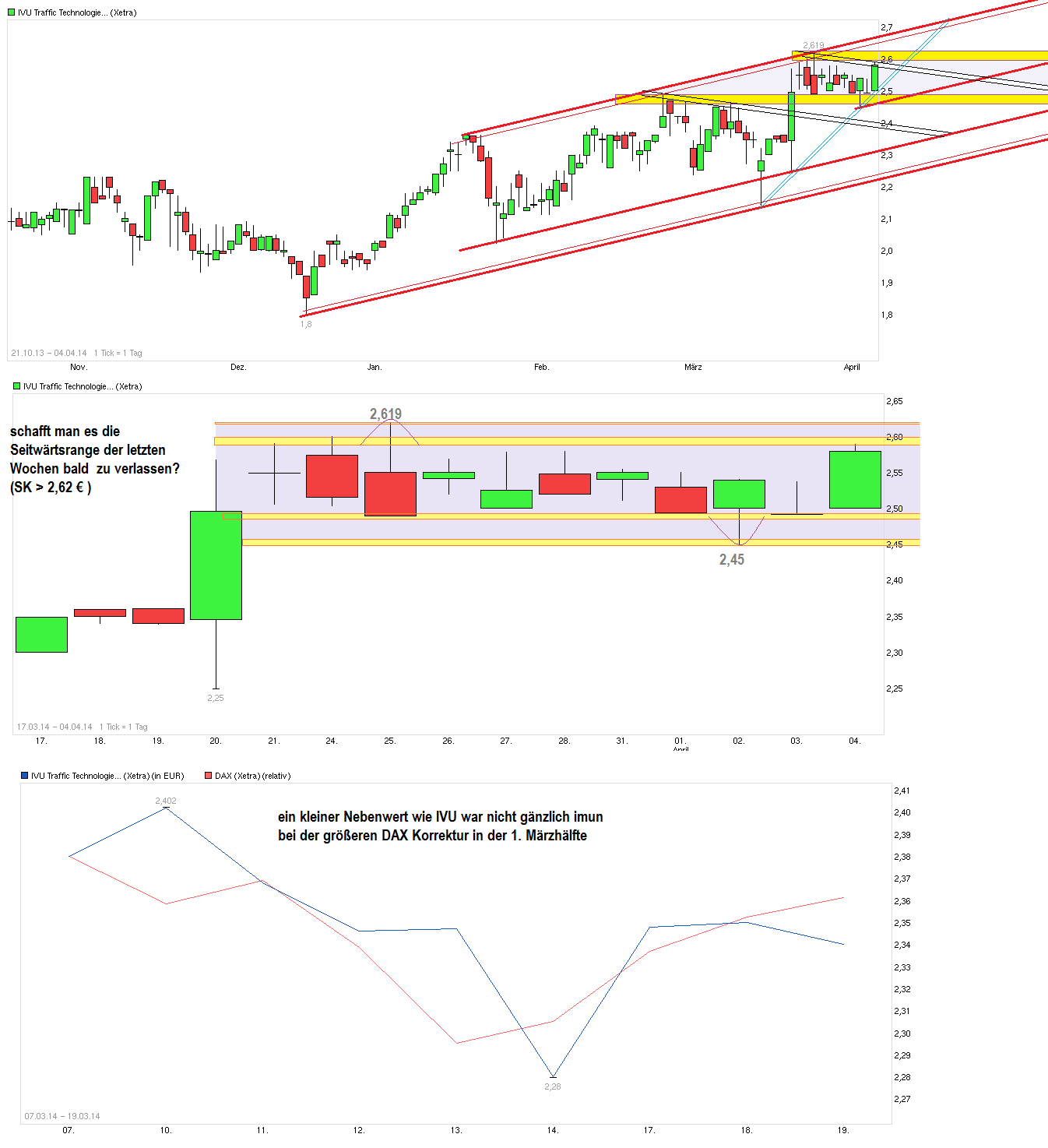 chart_free_ivutraffictechnologies_linear.png