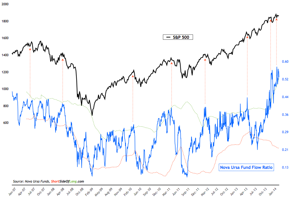 nova-ursa-fund-flow-ratio.png