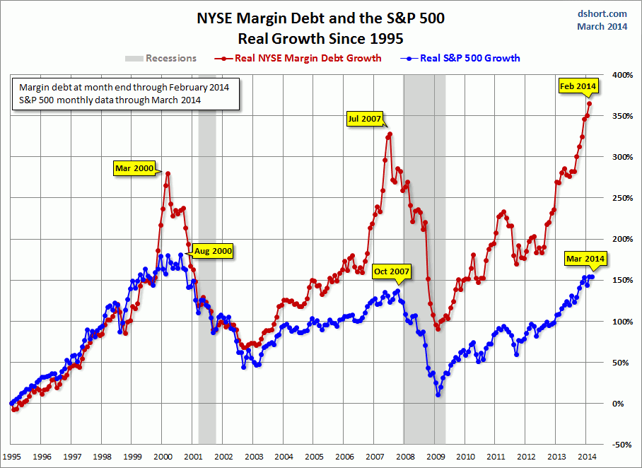 nyse-margin-debt.gif