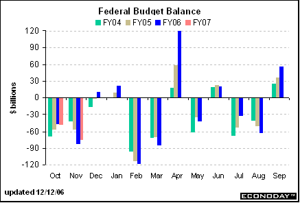 Federal_Budget_Balance.gif