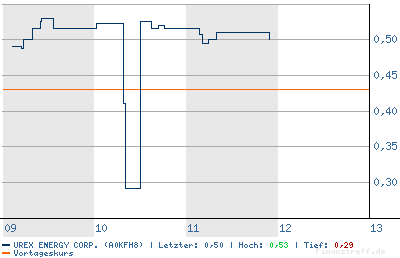 chart.png