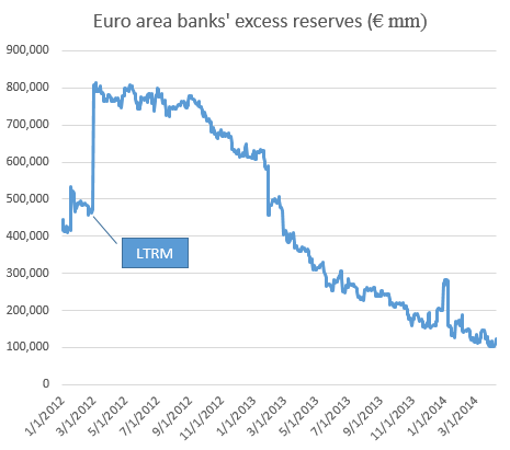 euro_area_banks_excess_reserves.png