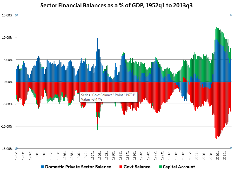 sector-financial-balances.png