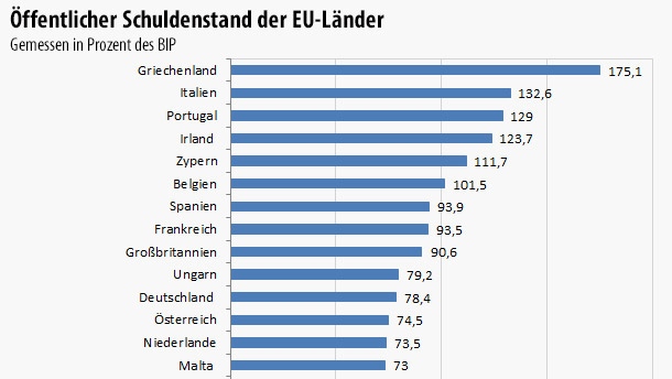 infografik-tabelle-oeffentlicher-schuldenstand-der-....jpg