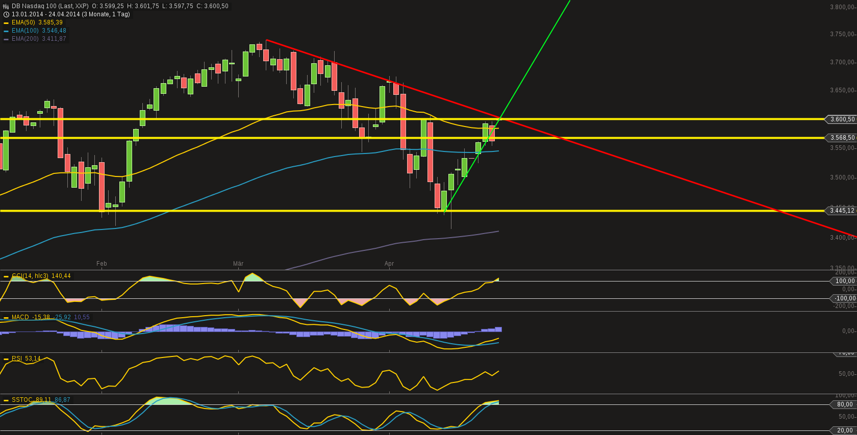 chart-24042014-0832-db_nasdaq_.png