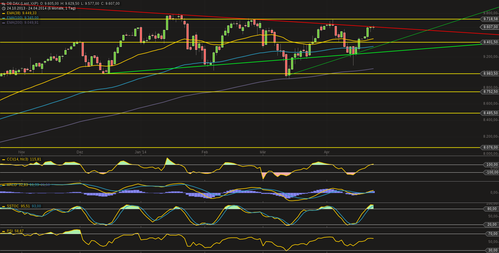 chart-24042014-1052-db_dax.png