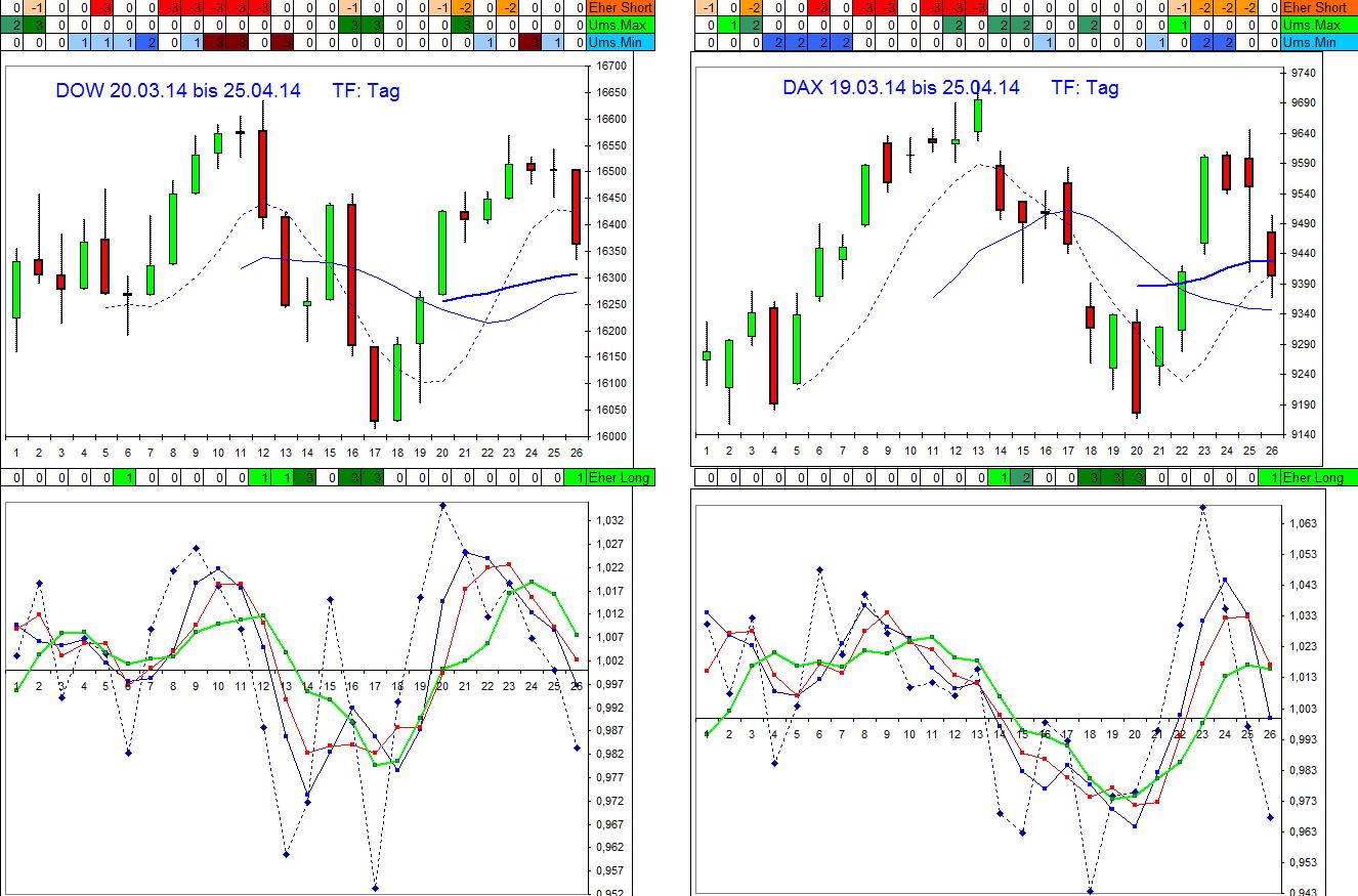 vergleich_dax-dow_per_250414_tf_tag.jpg