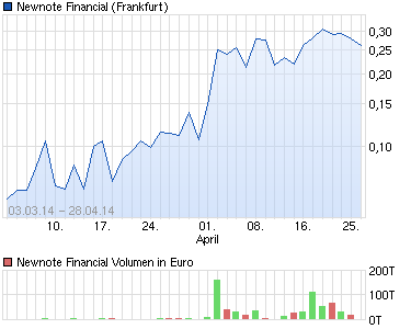 chart_year_newnotefinancial.png