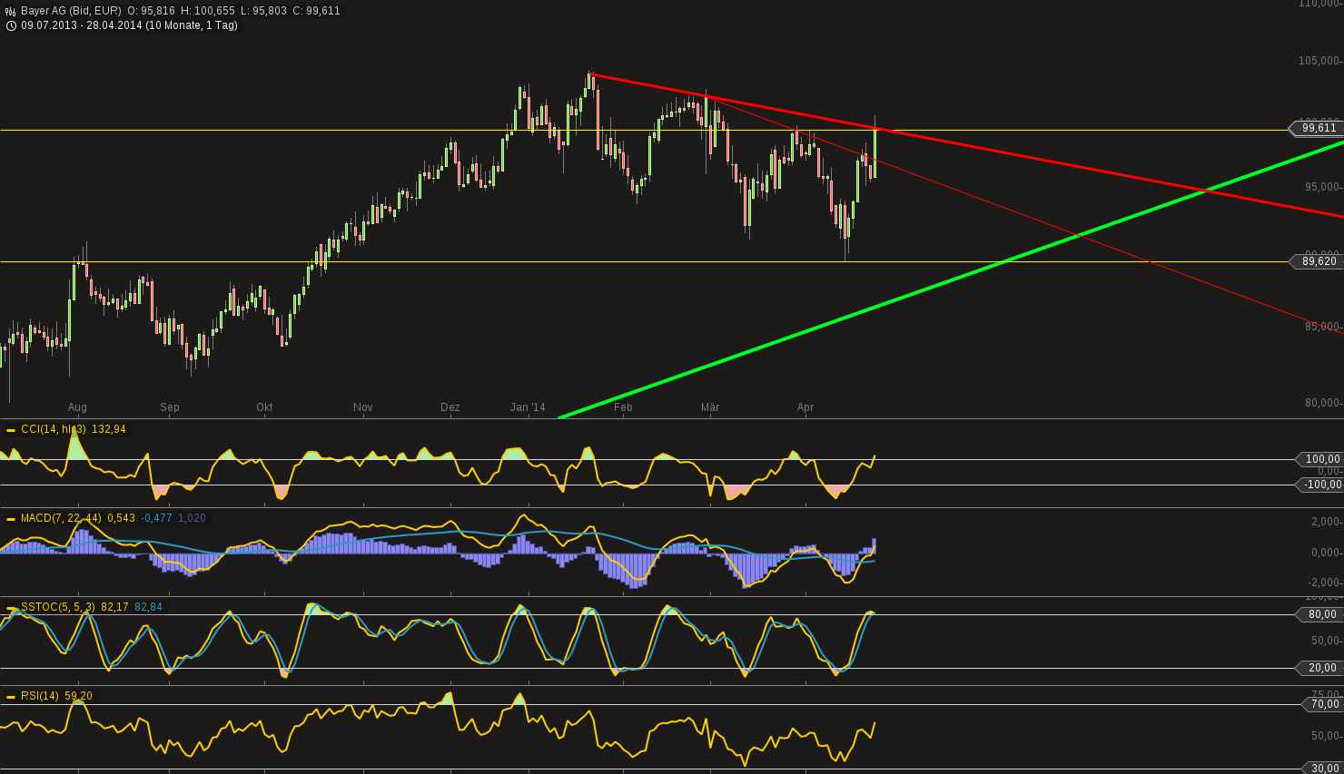 chart-28042014-1437-bayer_ag.png