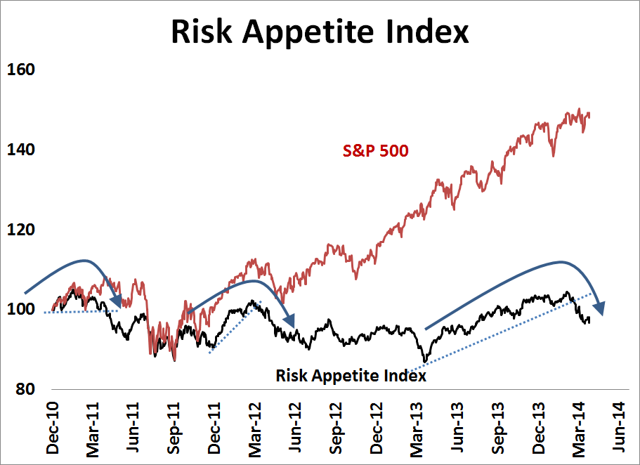 risk_appetite_index.png