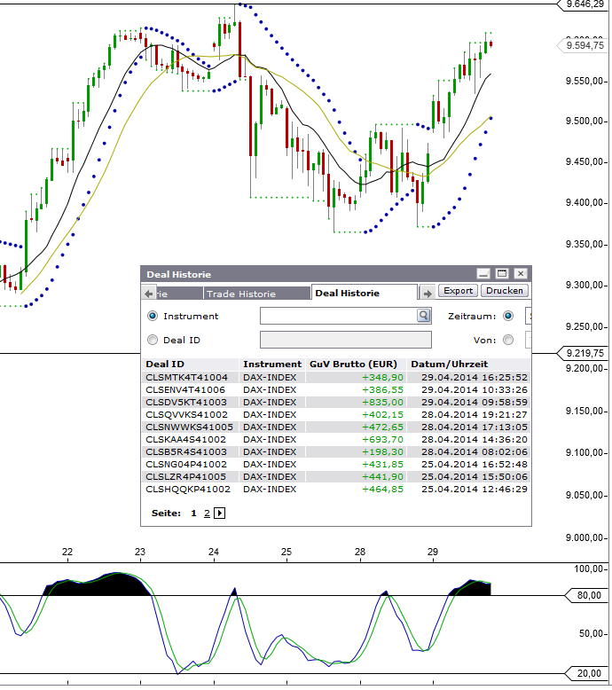 dax_tf_1_stunde.jpg